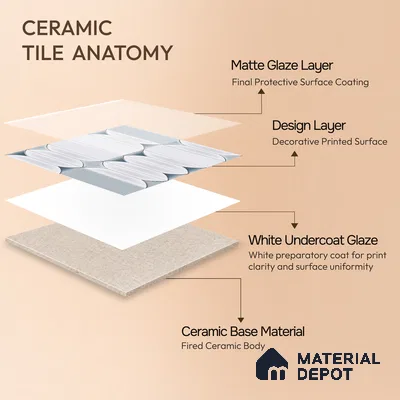 Moroccan Tile TL 04394 K Fenix 213 Decor 1 ft x 1 ft Ceramic Matte Finish - 9 mm | Suitable For Kitchen, Bathroom, Basin Area | Please Expect a Slight Variation of Pattern
