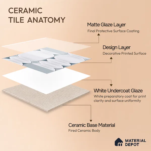 Moroccan Tile TL 04394 K Fenix 213 Decor 1 ft x 1 ft Ceramic Matte Finish - 9 mm | Suitable For Kitchen, Bathroom, Basin Area | Please Expect a Slight Variation of Pattern