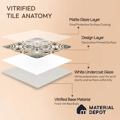 Moroccan Tile TL 04786 Zellige Casablanca Fleur Multi Colour 1 ft x 1 ft Porcelain Matte Finish - 11 mm | Suitable For Kitchen, Bathroom, Balcony | Please Expect a Slight Variation of Pattern