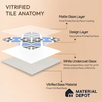 Moroccan Tile TL 04789 Zellige Blue Dallas Multi Colour 1 ft x 1 ft Porcelain Matte Finish - 11 mm | Suitable for Kitchen, Bathroom, Balcony | Please Expect a Slight Variation of Pattern