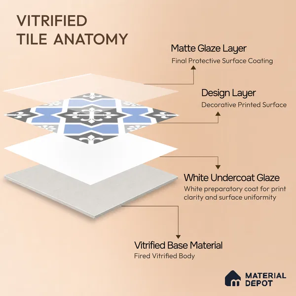 Moroccan Tile TL 04789 Zellige Blue Dallas Multi Colour 1 ft x 1 ft Porcelain Matte Finish - 11 mm | Suitable for Kitchen, Bathroom, Balcony | Please Expect a Slight Variation of Pattern