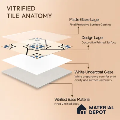 Moroccan Floor & Wall Athangudi Tile TL 04791 Zellige Beige Star Multi Colour 1 ft x 1 ft Porcelain Matte Finish - 11 mm | Suitable for Kitchen, Bathroom, Balcony | Please Expect a Slight Variation of Pattern