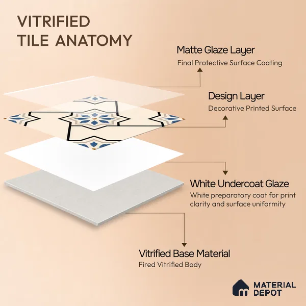Moroccan Floor & Wall Athangudi Tile TL 04791 Zellige Beige Star Multi Colour 1 ft x 1 ft Porcelain Matte Finish - 11 mm | Suitable for Kitchen, Bathroom, Balcony | Please Expect a Slight Variation of Pattern