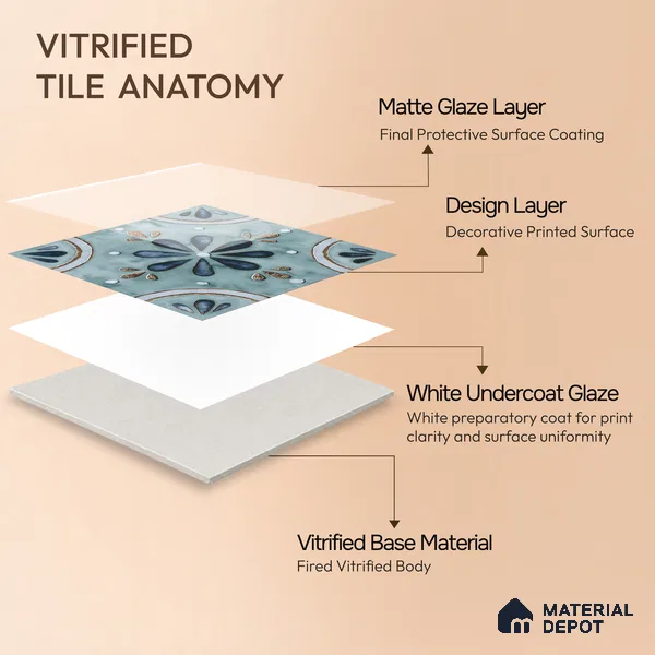 Moroccan Floor & Wall Tile TL 04793 Zellige Blue Floral Multi Colour 1 ft x 1 ft Porcelain Matte Finish - 11 mm | Suitable for Kitchen, Bathroom, Balcony | Please Expect a Slight Variation of Pattern