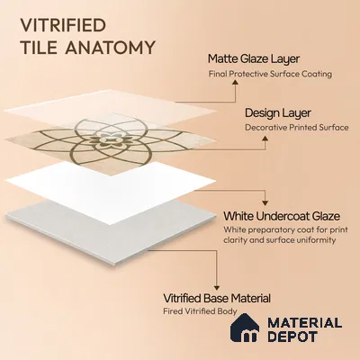 Moroccan Floor & Wall Tile TL 04794 B Zellige Kent Decor Beige 1 ft x 1 ft Porcelain Matte Finish - 11 mm | Random Design | Suitable for Kitchen, Bathroom, Balcony | Please Expect a Slight Variation of Pattern