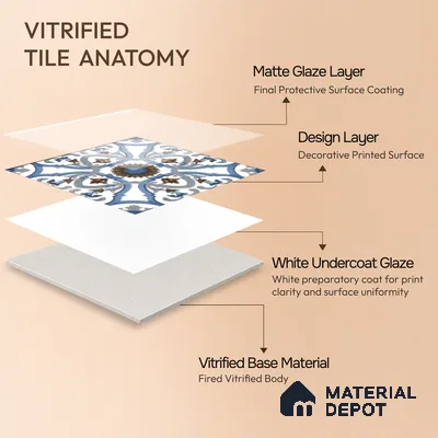 Moroccan Floor & Wall Tile TL 04795 Zellige Ohlo Blue Multi Colour 1 ft x 1 ft Porcelain Matte Finish - 11 mm | Suitable for Kitchen, Bathroom, Balcony | Please Expect a Slight Variation of Pattern