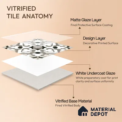 Moroccan Floor & Wall Tile TL 04796 Zellige Oregon Grey Multi Colour 1 ft x 1 ft Porcelain Matte Finish - 11 mm | Suitable for Kitchen, Bathroom, Balcony | Please Expect a Slight Variation of Pattern