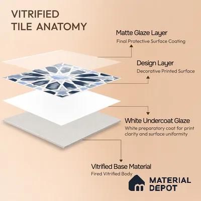 Moroccan Wall & Floor Tile TL 04799 Zellige Blue Crystal Salta Multi Colour 1 ft x 1 ft Porcelain Matte Finish - 11 mm | Suitable for Kitchen, Bathroom, Balcony | Please Expect a Slight Variation of Pattern