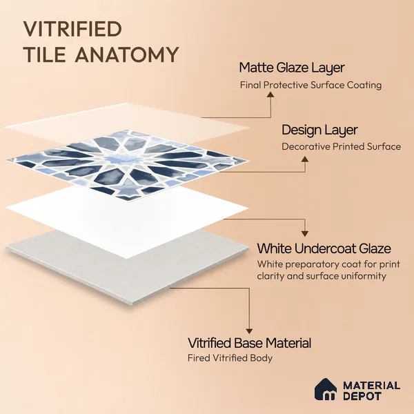Moroccan Wall & Floor Tile TL 04799 Zellige Blue Crystal Salta Multi Colour 1 ft x 1 ft Porcelain Matte Finish - 11 mm | Suitable for Kitchen, Bathroom, Balcony | Please Expect a Slight Variation of Pattern
