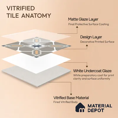 Moroccan Wall & Floor Tile TL 04800 Zellige Beige Torrence Multi Colour 1 ft x 1 ft Porcelain Matte Finish - 11 mm | Suitable for Kitchen, Bathroom, Balcony | Please Expect a Slight Variation of Pattern