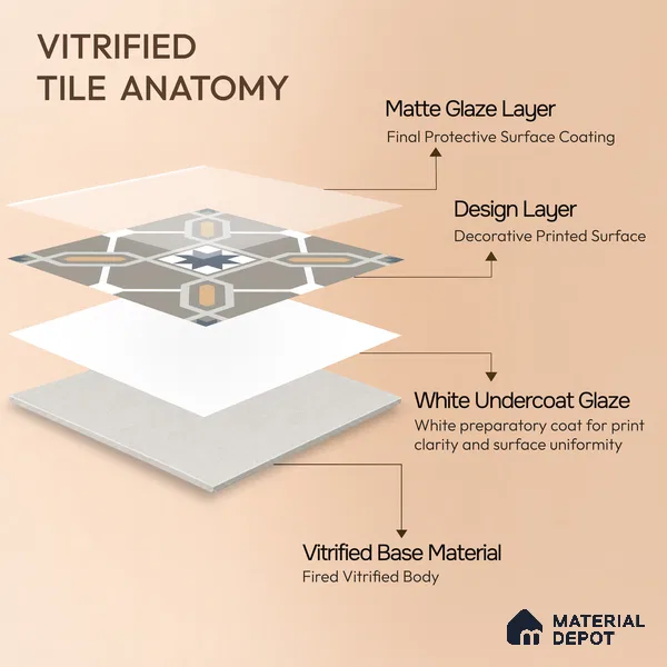 Moroccan Wall & Floor Tile TL 04800 Zellige Beige Torrence Multi Colour 1 ft x 1 ft Porcelain Matte Finish - 11 mm | Suitable for Kitchen, Bathroom, Balcony | Please Expect a Slight Variation of Pattern