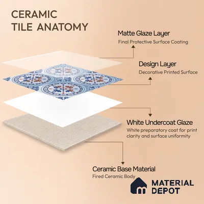 Moroccan Wall & Floor Tile TL 04919 Base & Bloom Cocoa Azul 1 ft x 1 ft Ceramic Matte Finish - 9 mm | Suitable for Bathroom, Kitchen, Balcony | Please Expect a Slight Variation of Pattern