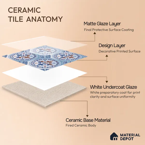 Moroccan Wall & Floor Tile TL 04919 Base & Bloom Cocoa Azul 1 ft x 1 ft Ceramic Matte Finish - 9 mm | Suitable for Bathroom, Kitchen, Balcony | Please Expect a Slight Variation of Pattern