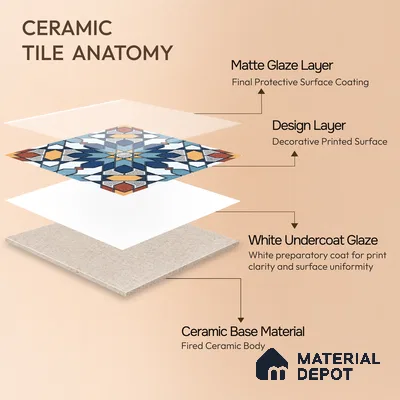 Moroccan Wall & Floor Tile TL 04921 Base & Bloom Decor Solid Blue 1 ft x 1 ft Ceramic Matte Finish - 9 mm | Suitable for Bathroom, Kitchen, Dining Area | Please Expect a Slight Variation of Pattern