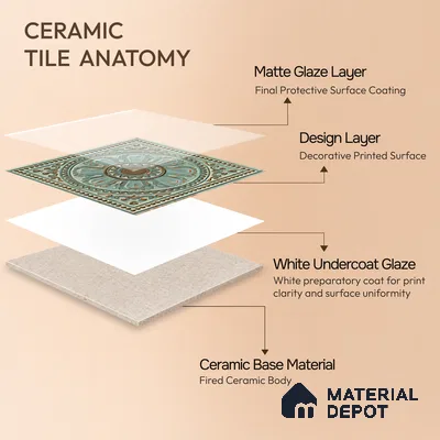 Moroccan Wall Tile TL 04930 C Imperial Grace Decor Antique Floral Green 1 ft x 1 ft Ceramic Matte Finish - 9 mm | Suitable for Bathroom, Kitchen, Foyer | Please Expect a Slight Variation of Pattern