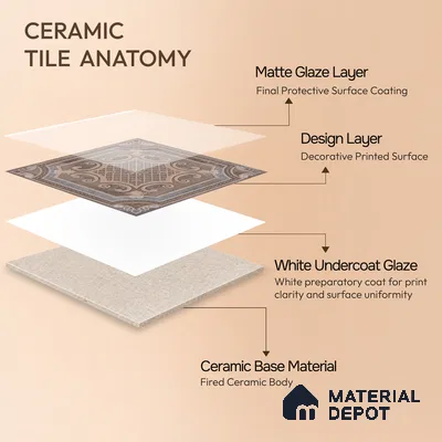 Moroccan Wall Tile TL 04930 Imperial Grace Decor Amber Dunes 1 ft x 1 ft Ceramic Matte Finish - 9 mm | Suitable For Kitchen, Bathroom, Foyer | Please Expect a Slight Variation of Pattern