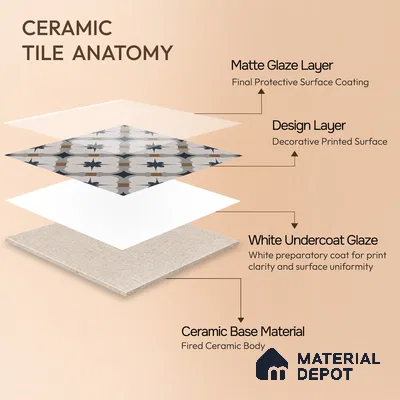 Moroccan Wall & Floor Tile TL 04931 Base & Bloom Decor Starry Sapphire 1 ft x 1 ft Ceramic Matte Finish - 9 mm | Suitable for Bathroom, Kitchen, Entryway | Please Expect a Slight Variation of Pattern