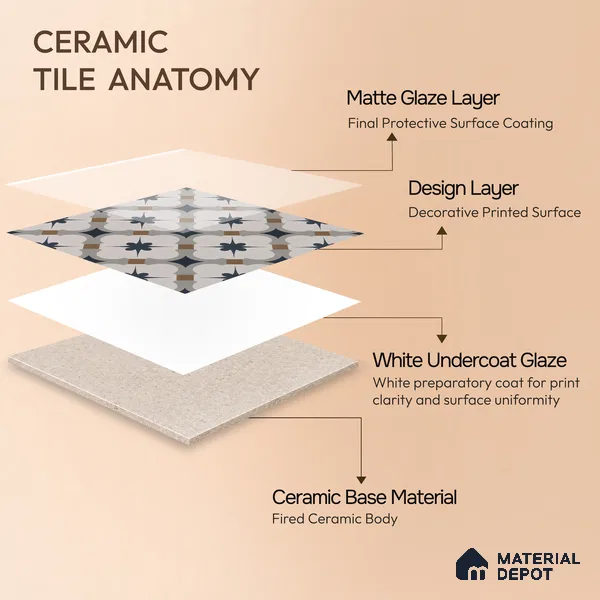 Moroccan Wall & Floor Tile TL 04931 Base & Bloom Decor Starry Sapphire 1 ft x 1 ft Ceramic Matte Finish - 9 mm | Suitable for Bathroom, Kitchen, Entryway | Please Expect a Slight Variation of Pattern