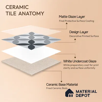 Moroccan Wall & Floor Tile TL 04958 Marrakech Rangoli Greyshades 1 ft x 1 ft Ceramic Matte Finish - 9 mm | Suitable for Bathroom, Kitchen, Balcony | Please Expect a Slight Variation of Pattern