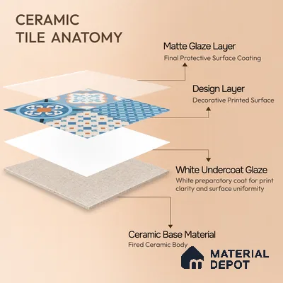 Moroccan Wall & Floor Tile TL 05007 Marrakech Tidal Blue 1 ft x 1 ft Ceramic Matte Finish - 9 mm | Suitable for Bathroom, Kitchen, Balcony | Please Expect a Slight Variation of Pattern