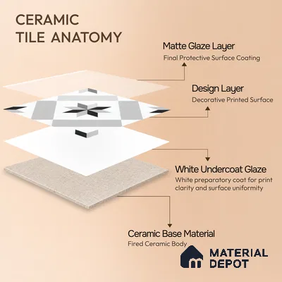 Moroccan Floor & Wall Tile TL 05044 Morissa Astral Kasbah 1 ft x 1 ft Ceramic Matte Finish - 7.5 mm | Suitable for Bathroom, Kitchen,  Balcony | Please Expect a Slight Variation of Pattern