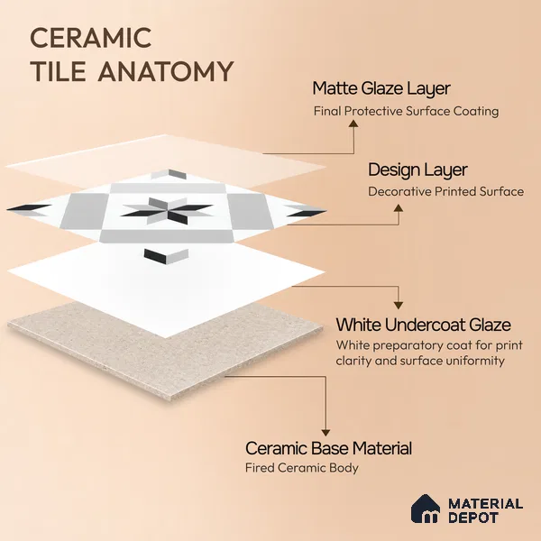 Moroccan Floor & Wall Tile TL 05044 Morissa Astral Kasbah 1 ft x 1 ft Ceramic Matte Finish - 7.5 mm | Suitable for Bathroom, Kitchen,  Balcony | Please Expect a Slight Variation of Pattern