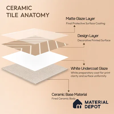 Moroccan Floor & Wall Tile TL 05049 Morissa Sahara Chevron 1 ft x 1 ft Ceramic Matte Finish - 7.5 mm | Suitable for Bathroom, Kitchen, Balcony | Please Expect a Slight Variation of Pattern