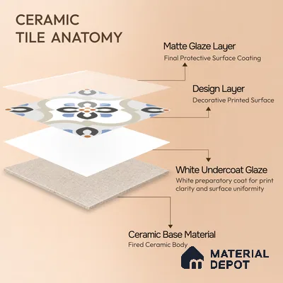 Moroccan Floor & Wall Tile TL 05051 Morissa Desert Bloom 1 ft x 1 ft Ceramic Matte Finish - 7.5 mm | Suitable for Bathroom, Kitchen, Balcony | Please Expect a Slight Variation of Pattern