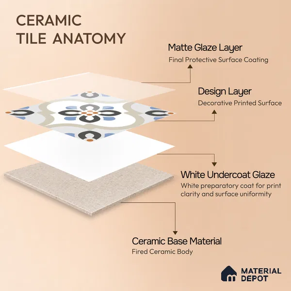 Moroccan Floor & Wall Tile TL 05051 Morissa Desert Bloom 1 ft x 1 ft Ceramic Matte Finish - 7.5 mm | Suitable for Bathroom, Kitchen, Balcony | Please Expect a Slight Variation of Pattern
