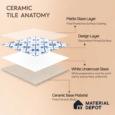 Moroccan Floor & Wall Tile TL 05053 Morissa Azure Blue Floral 1 ft x 1 ft Ceramic Matte Finish - 8 mm | Suitable for Bathroom, Kitchen, Balcony | Please Expect a Slight Variation of Pattern