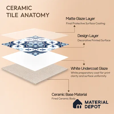 Moroccan Floor & Wall Tile TL 05054 Morissa Fez Illusion 1 ft x 1 ft Ceramic Matte Finish - 8 mm | Suitable for Bathroom, Kitchen, Balcony | Please Expect a Slight Variation of Pattern