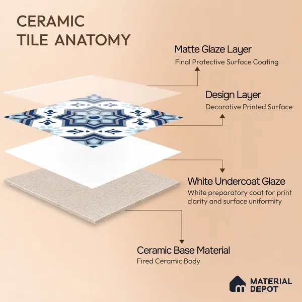 Moroccan Floor & Wall Tile TL 05054 Morissa Fez Illusion 1 ft x 1 ft Ceramic Matte Finish - 8 mm | Suitable for Bathroom, Kitchen, Balcony | Please Expect a Slight Variation of Pattern