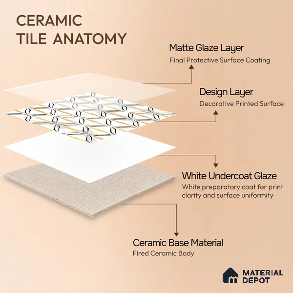 Moroccan Floor & Wall Tile TL 05057 Morissa Golden Black Fly 1 ft x 1 ft Ceramic Matte Finish - 8 mm | Suitable for Bathroom, Kitchen, Basin Area | Please Expect a Slight Variation of Pattern