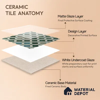 Moroccan Floor & Wall Athangudi Tile TL 05060 Morissa Fez Star Grid 1 ft x 1 ft Ceramic Matte Finish - 8 mm | Suitable For Kitchen, Bathroom, Balcony | Please Expect a Slight Variation of Pattern