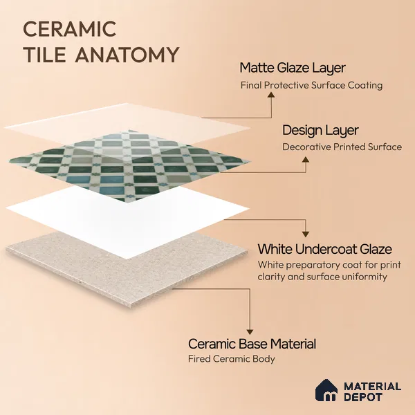 Moroccan Floor & Wall Athangudi Tile TL 05060 Morissa Fez Star Grid 1 ft x 1 ft Ceramic Matte Finish - 8 mm | Suitable For Kitchen, Bathroom, Balcony | Please Expect a Slight Variation of Pattern