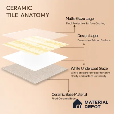 Moroccan Wall Tile TL 05065 Morissa Beige Tropical 1 ft x 1 ft Ceramic Matte Finish - 8 mm | Suitable for Bathroom, Kitchen, Basin Area | Please Expect a Slight Variation of Pattern