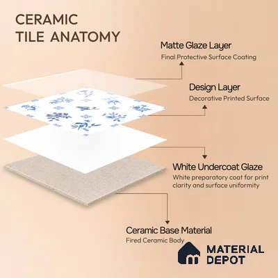 Moroccan Wall Tile TL 05067 Morissa Whitish Blue Tropical 1 ft x 1 ft Ceramic Matte Finish - 8 mm | Suitable for Bathroom, Kitchen, Balcony | Please Expect a Slight Variation of Pattern