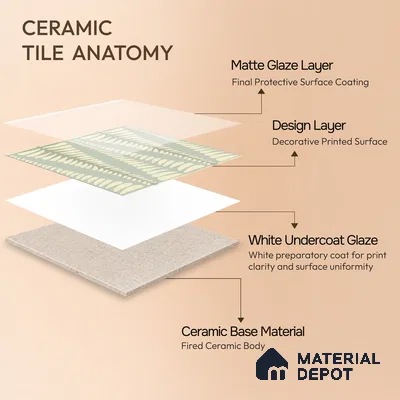 Moroccan Wall Tile TL 05069 Morissa Beige Pollen 1 ft x 1 ft Ceramic Matte Finish - 8 mm | Suitable for Bathroom, Kitchen, Balcony | Please Expect a Slight Variation of Pattern