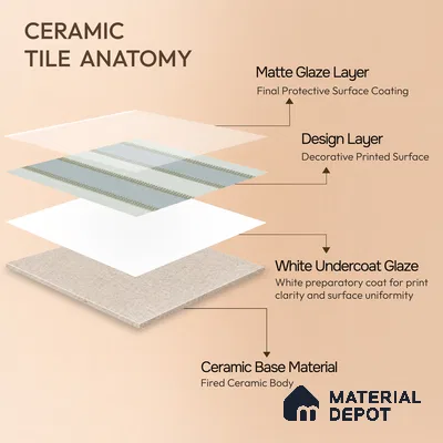 Moroccan Wall Tile TL 05070 Morissa Whitish Grey Channel 1 ft x 1 ft Ceramic Matte Finish - 8 mm | Suitable for Bathroom, Kitchen, Balcony | Please Expect a Slight Variation of Pattern