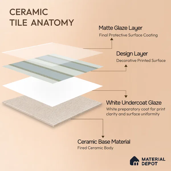 Moroccan Wall Tile TL 05070 Morissa Whitish Grey Channel 1 ft x 1 ft Ceramic Matte Finish - 8 mm | Suitable for Bathroom, Kitchen, Balcony | Please Expect a Slight Variation of Pattern