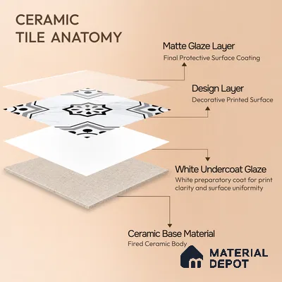 Moroccan Floor & Wall Tile TL 05076 Morissa Monochrome Marbello 1 ft x 1 ft Ceramic Matte Finish - 8 mm | Suitable for Bathroom, Kitchen, Balcony | Please Expect a Slight Variation of Pattern