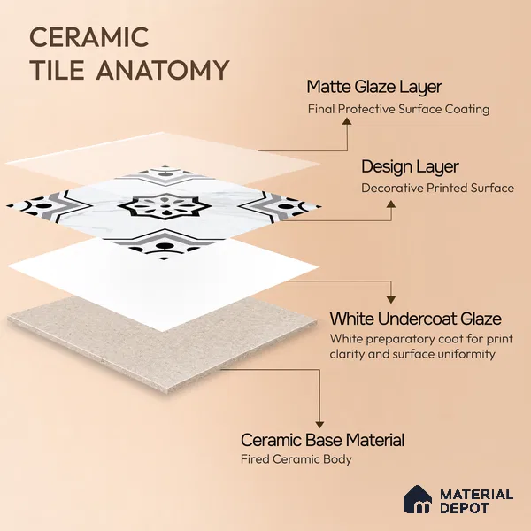 Moroccan Floor & Wall Tile TL 05076 Morissa Monochrome Marbello 1 ft x 1 ft Ceramic Matte Finish - 8 mm | Suitable for Bathroom, Kitchen, Balcony | Please Expect a Slight Variation of Pattern