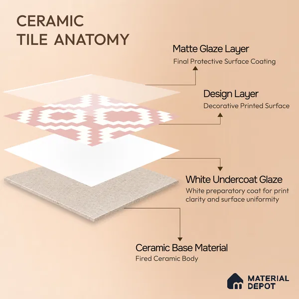 Moroccan Floor & Wall Tile TL 05078 Morissa Pink Stair 1 ft x 1 ft Ceramic Matte Finish - 8 mm | Suitable for Bathroom, Kitchen, Balcony | Please Expect a Slight Variation of Pattern
