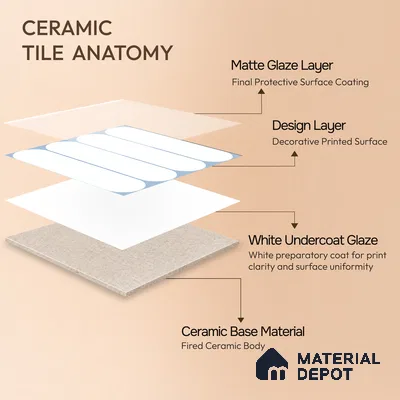 Moroccan Wall Tile Tile TL 05081 Morissa Cobalt Frost 1 ft x 1 ft Ceramic Matte Finish - 9 mm | Suitable for Bathroom, Kitchen, Basin Area | Please Expect a Slight Variation of Pattern