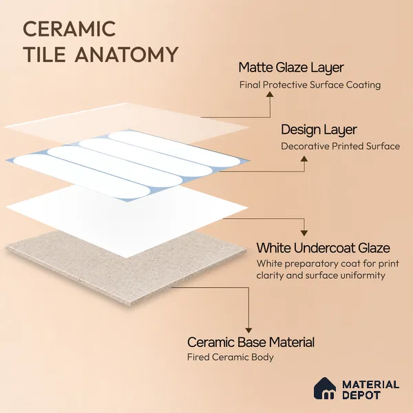 Moroccan Wall Tile Tile TL 05081 Morissa Cobalt Frost 1 ft x 1 ft Ceramic Matte Finish - 9 mm | Suitable for Bathroom, Kitchen, Basin Area | Please Expect a Slight Variation of Pattern