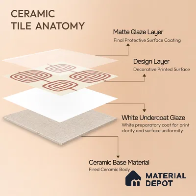 Moroccan Wall & Floor Tile TL 05082 Bauhaus Beige Box 1 ft x 1 ft Ceramic Matte Finish - 9 mm | Suitable for Bathroom, Kitchen & Balcony | Please Expect a Slight Variation of Pattern