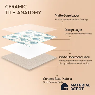 Moroccan Wall & Floor Tile TL 05085 Morissa Azure Frost 1 ft x 1 ft Ceramic Matte Finish - 9 mm | Suitable for Bathroom, Kitchen, Basin Area | Please Expect a Slight Variation of Pattern