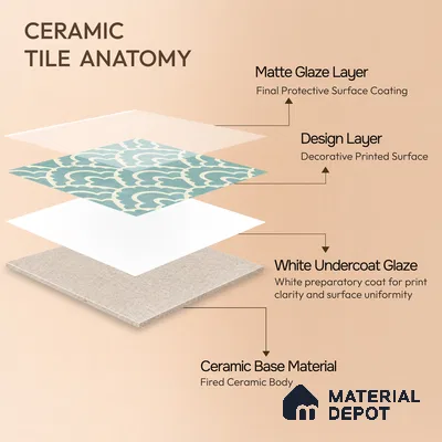 Moroccan Wall & Floor Tile TL 05086 Bauhaus Sapphire Mist 1 ft x 1 ft Ceramic Matte Finish - 9 mm | Suitable for Bathroom, Kitchen, Basin Area | Please Expect a Slight Variation of Pattern
