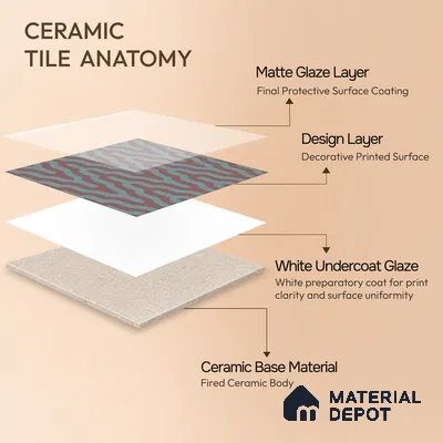Moroccan Floor & Wall Tile TL 05087 Bauhaus Maroon Tide 1 ft x 1 ft Ceramic Matte Finish - 9 mm | Suitable for Bathroom, Kitchen, Basin Area | Please Expect a Slight Variation of Pattern