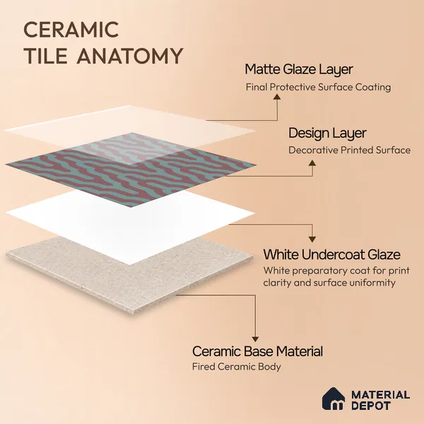 Moroccan Floor & Wall Tile TL 05087 Bauhaus Maroon Tide 1 ft x 1 ft Ceramic Matte Finish - 9 mm | Suitable for Bathroom, Kitchen, Basin Area | Please Expect a Slight Variation of Pattern